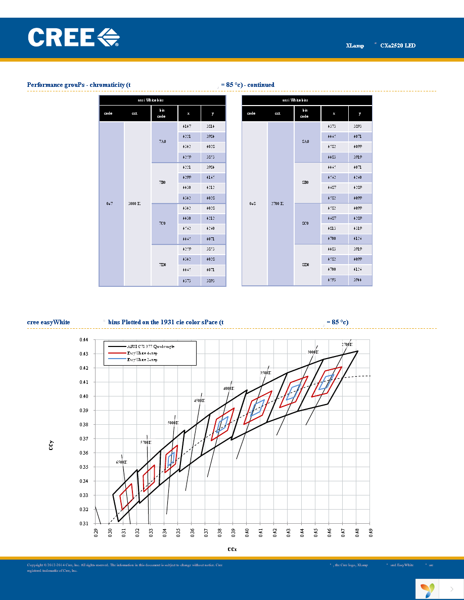 CXA2520-0000-000N00Q450F Page 16