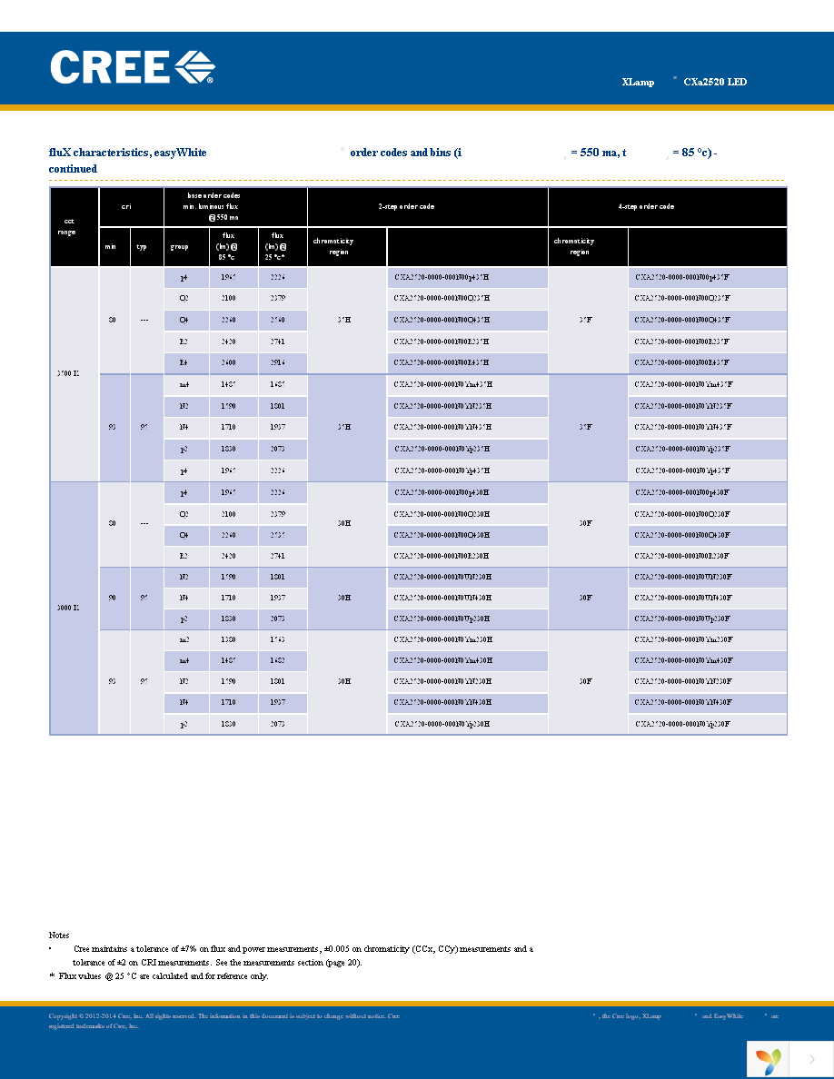 CXA2520-0000-000N00Q450F Page 5