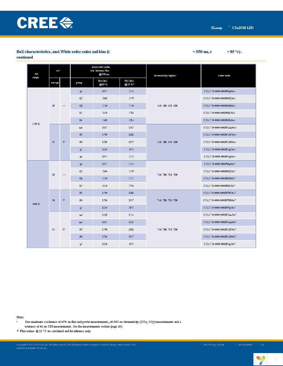 CXA2520-0000-000N00Q450F Page 9