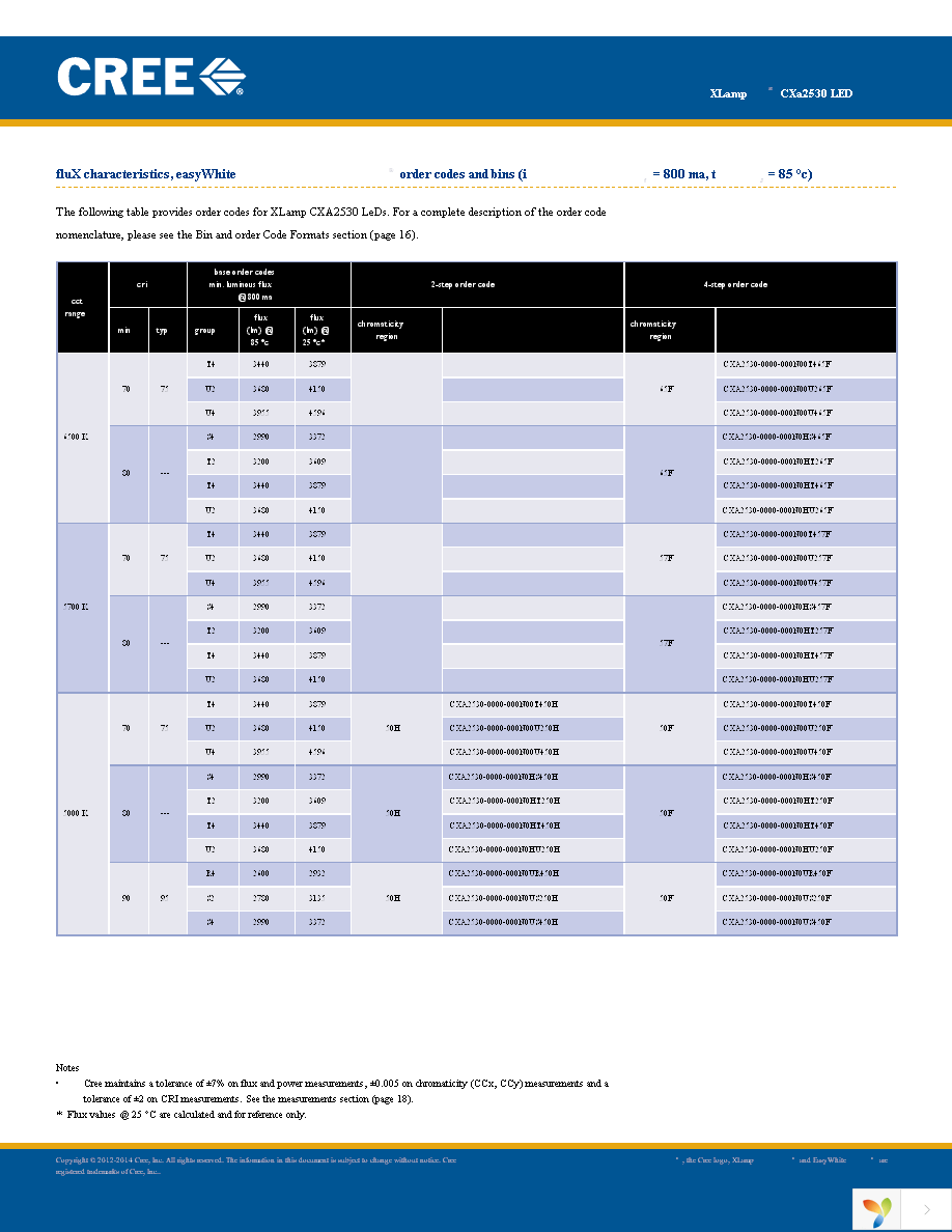 CXA2530-0000-000N00T20E5 Page 3