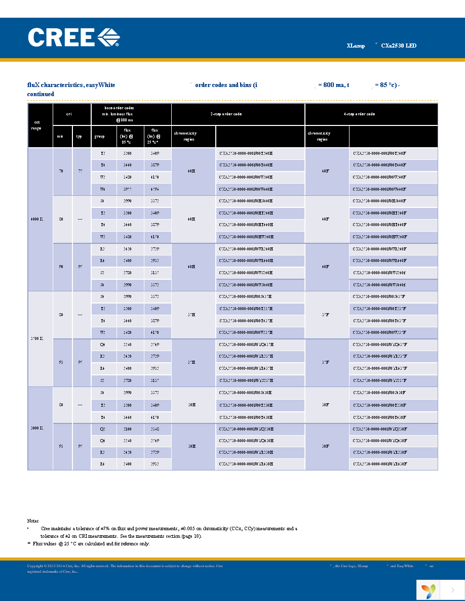 CXA2530-0000-000N00T20E5 Page 4