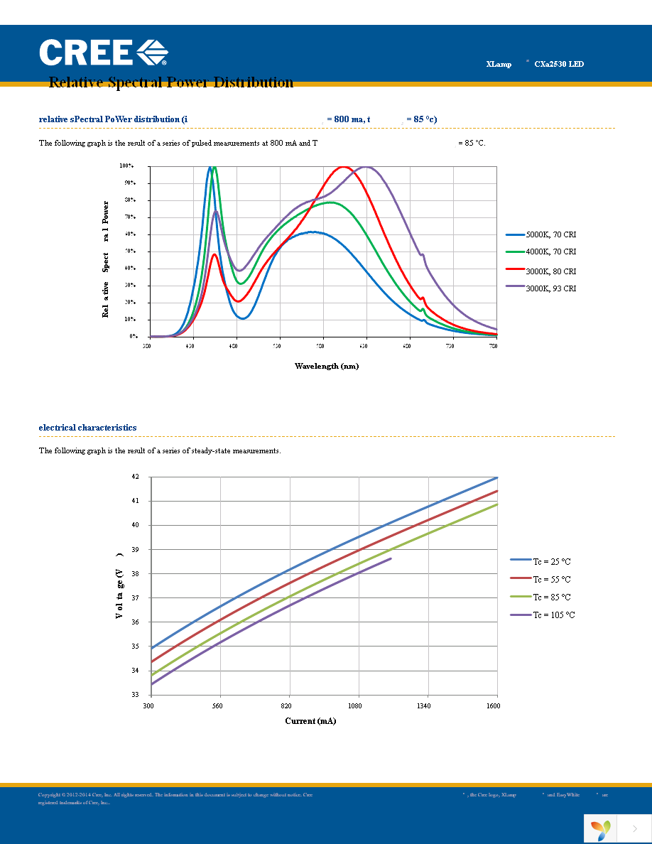 CXA2530-0000-000N00T20E5 Page 9