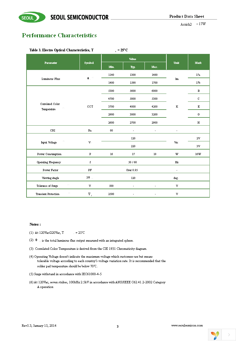 SMJD-2V16W2P3-GA Page 3