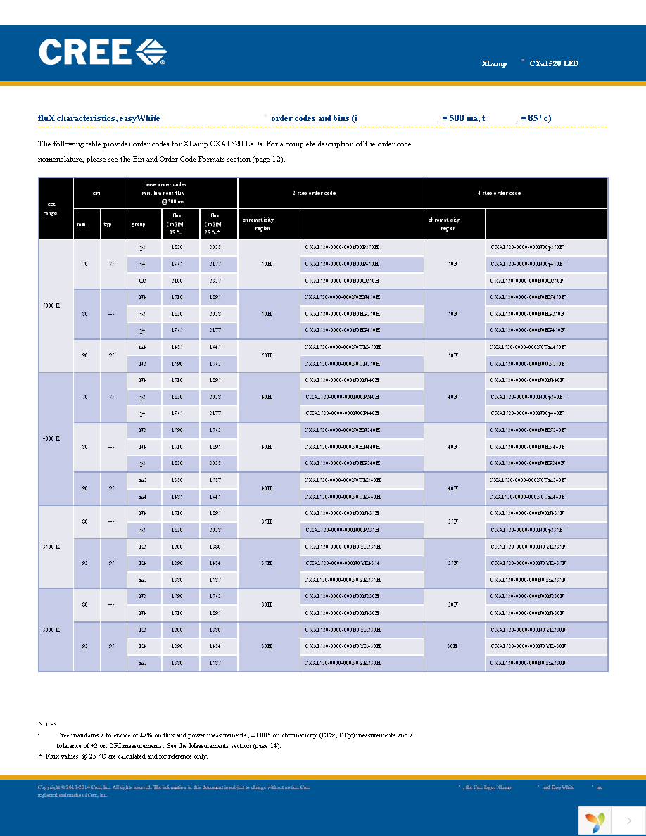 CXA1520-0000-000N0YK230F Page 3