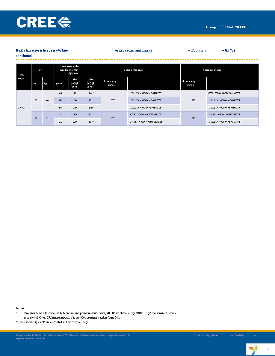 CXA1520-0000-000N0YK230F Page 4