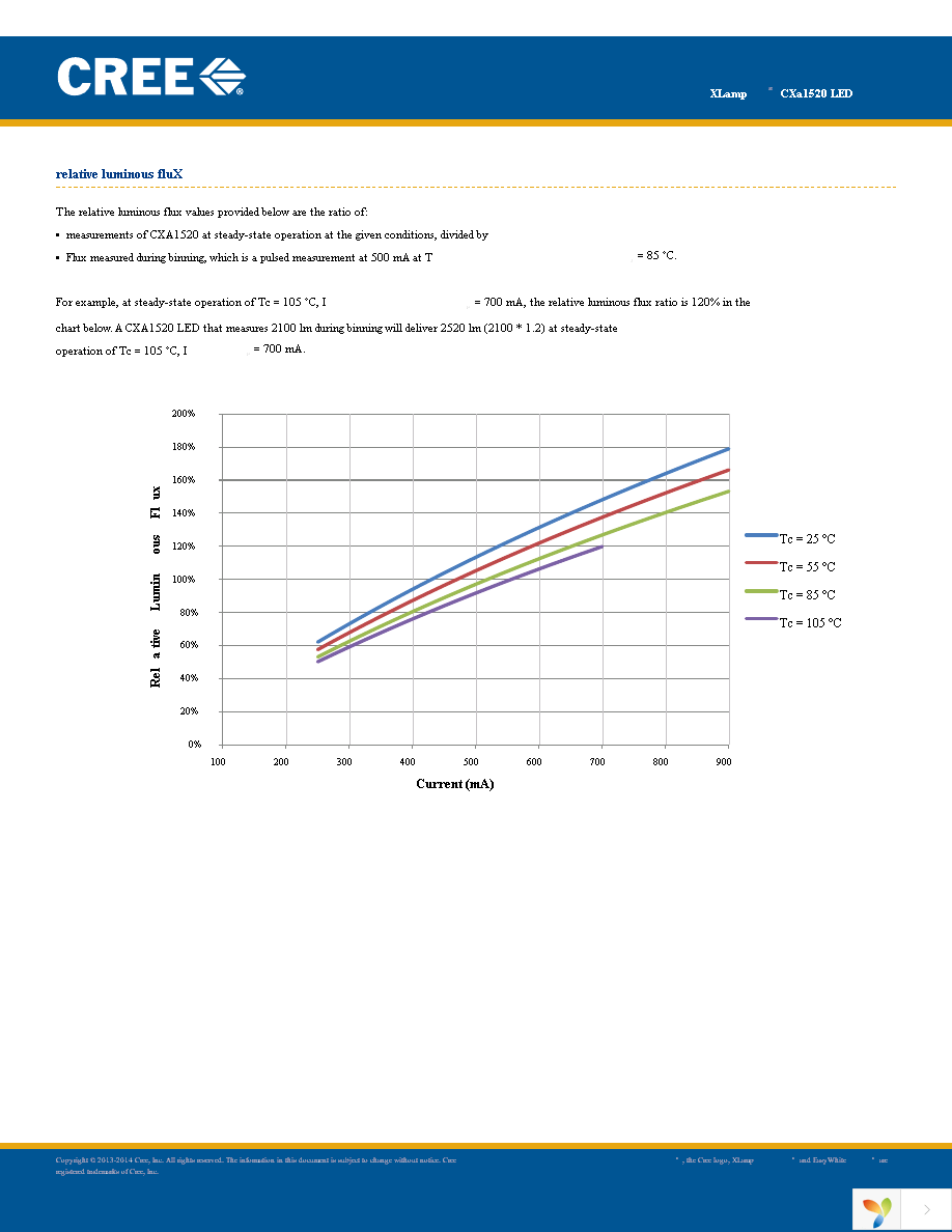 CXA1520-0000-000N0YK230F Page 7