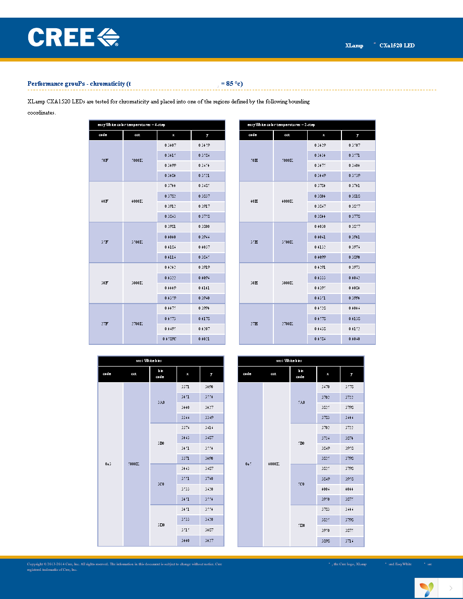 CXA1520-0000-000N0YK230F Page 9