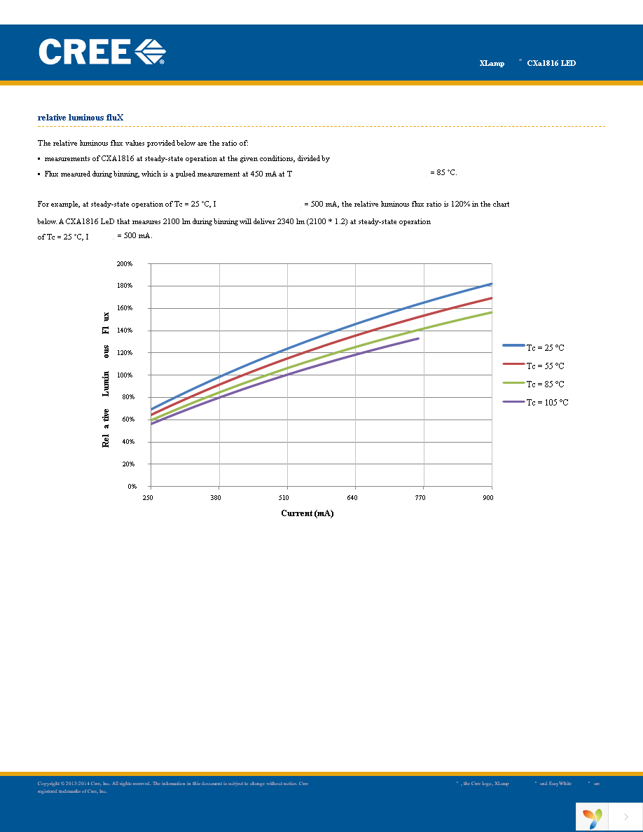 CXA1816-0000-000N00N435F Page 10