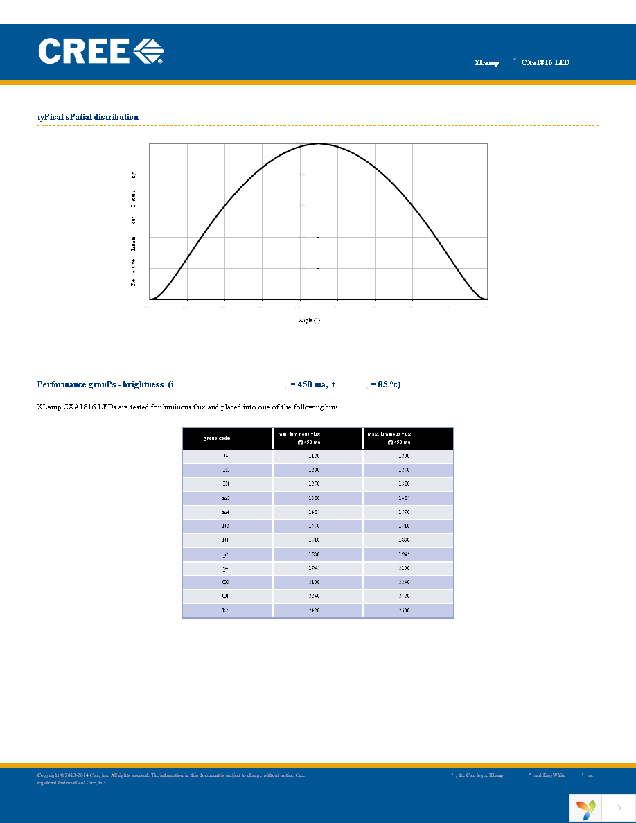 CXA1816-0000-000N00N435F Page 11