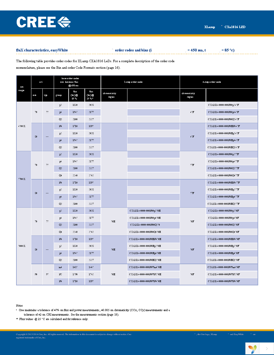 CXA1816-0000-000N00N435F Page 3