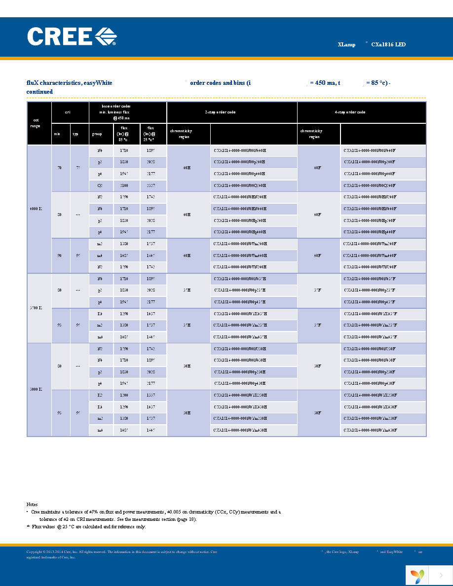 CXA1816-0000-000N00N435F Page 4