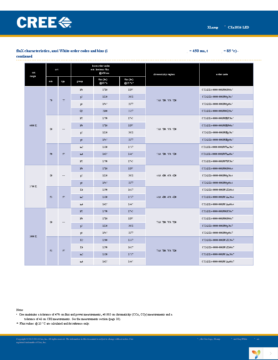 CXA1816-0000-000N00N435F Page 7