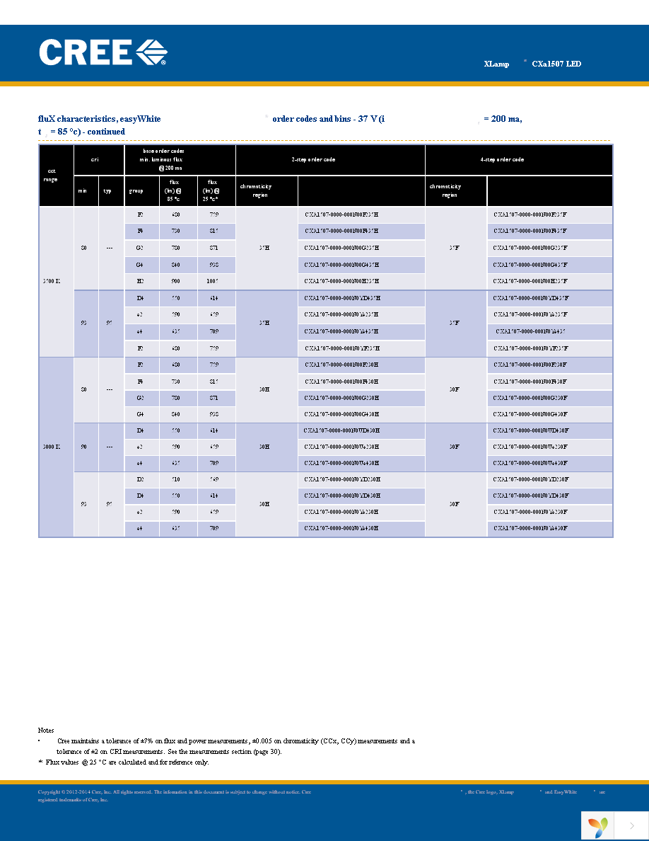 CXA1507-0000-000N00F40E8 Page 12