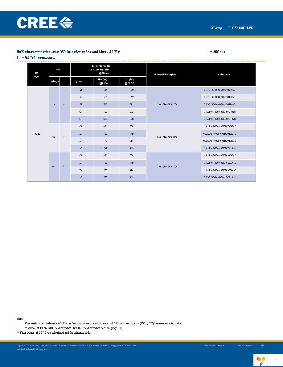 CXA1507-0000-000N00F40E8 Page 17