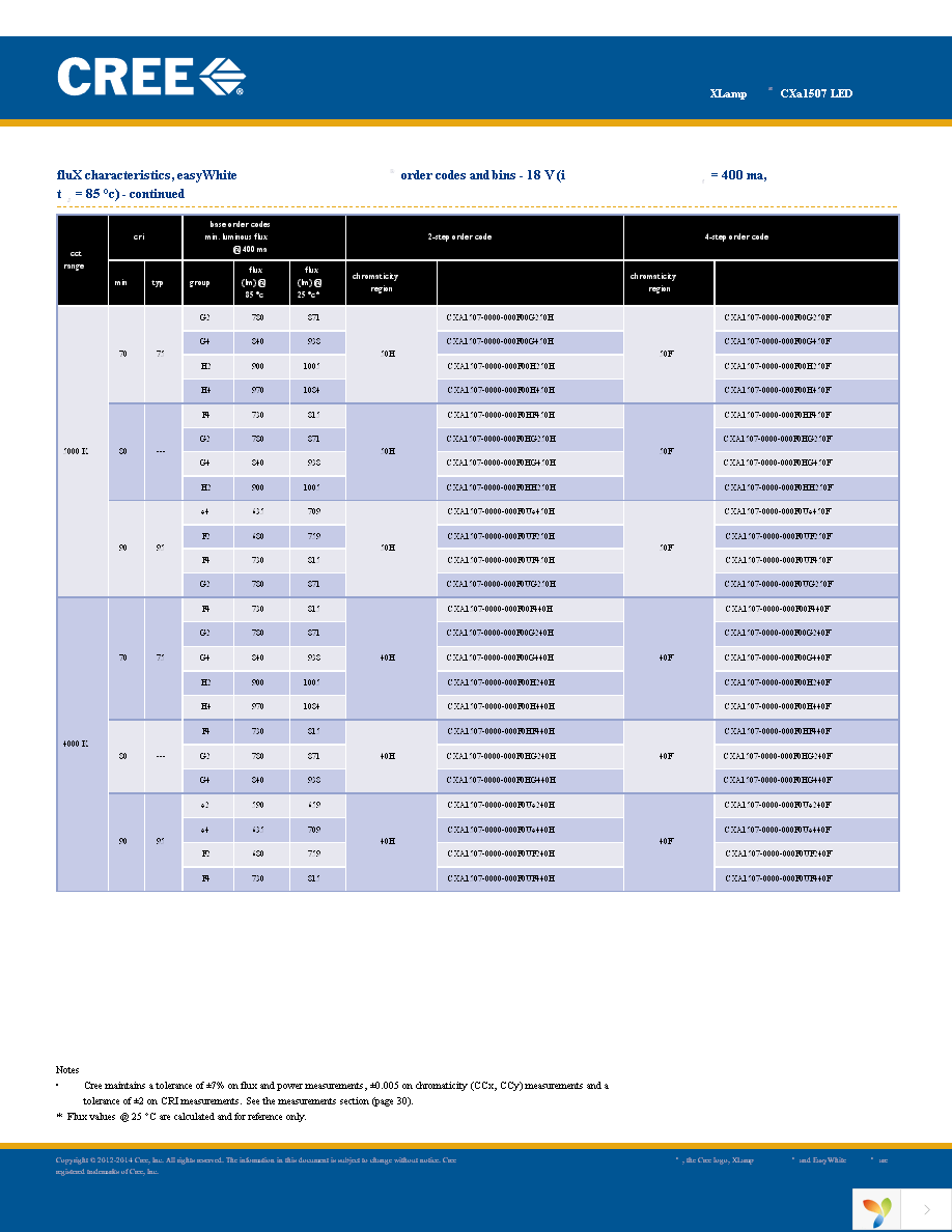 CXA1507-0000-000N00F40E8 Page 5