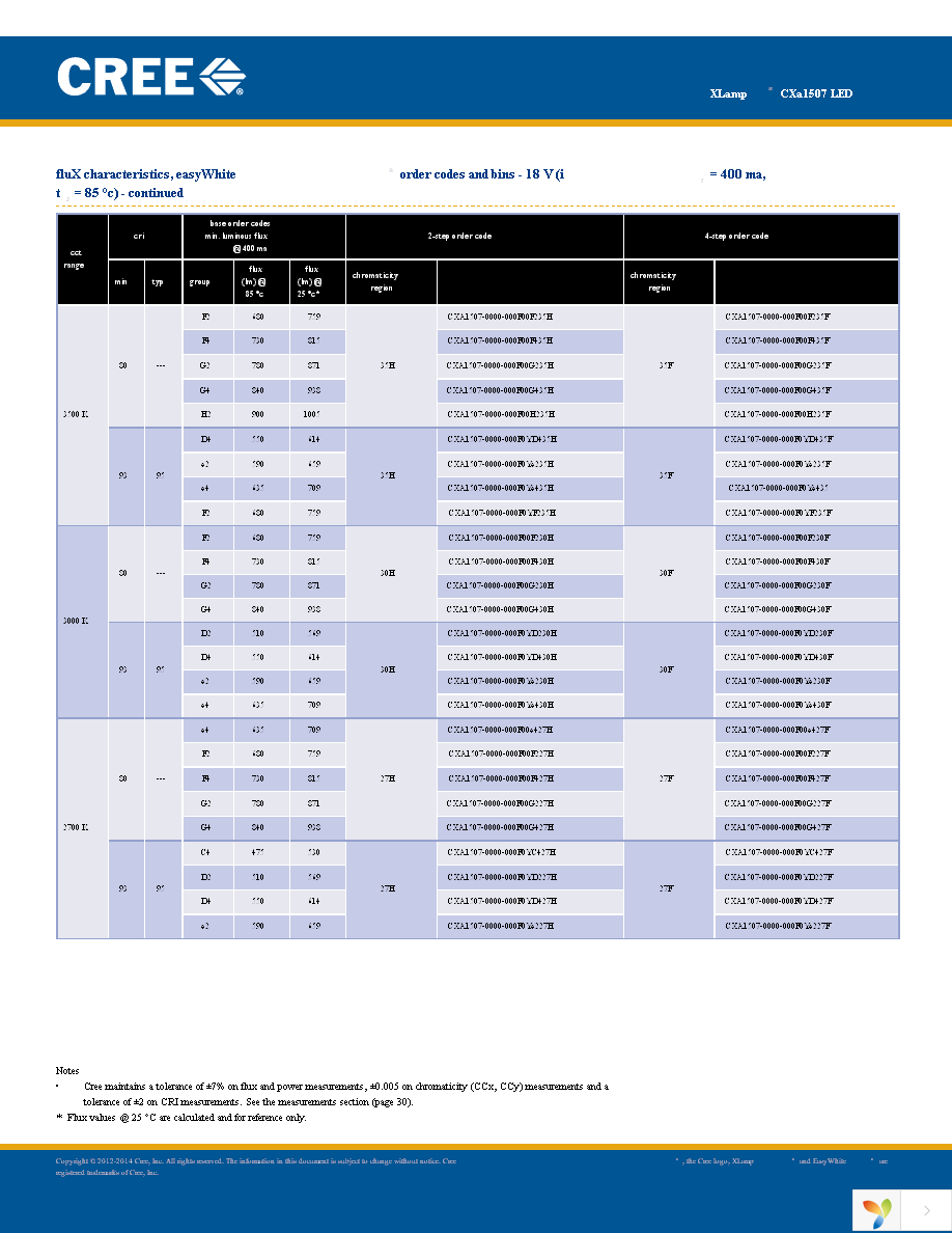 CXA1507-0000-000N00F40E8 Page 6