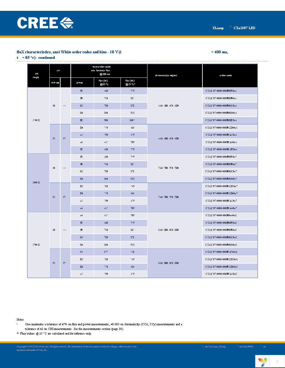 CXA1507-0000-000N00F40E8 Page 9