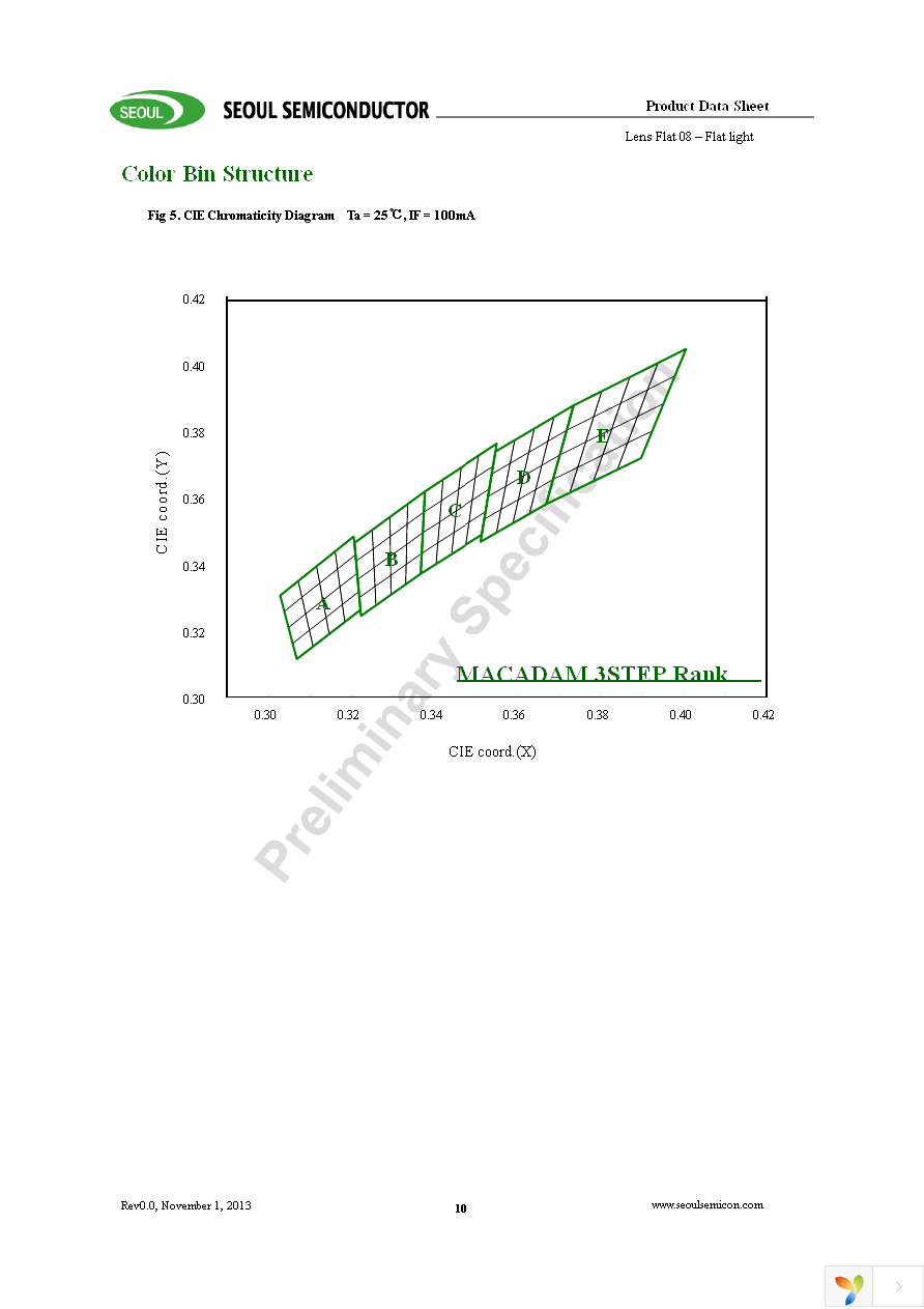 SMJF-LF08C00-XX Page 10