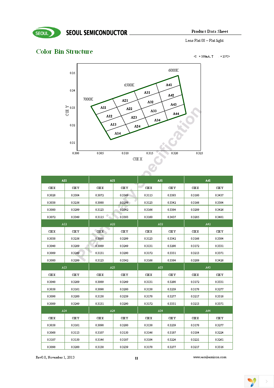 SMJF-LF08C00-XX Page 11