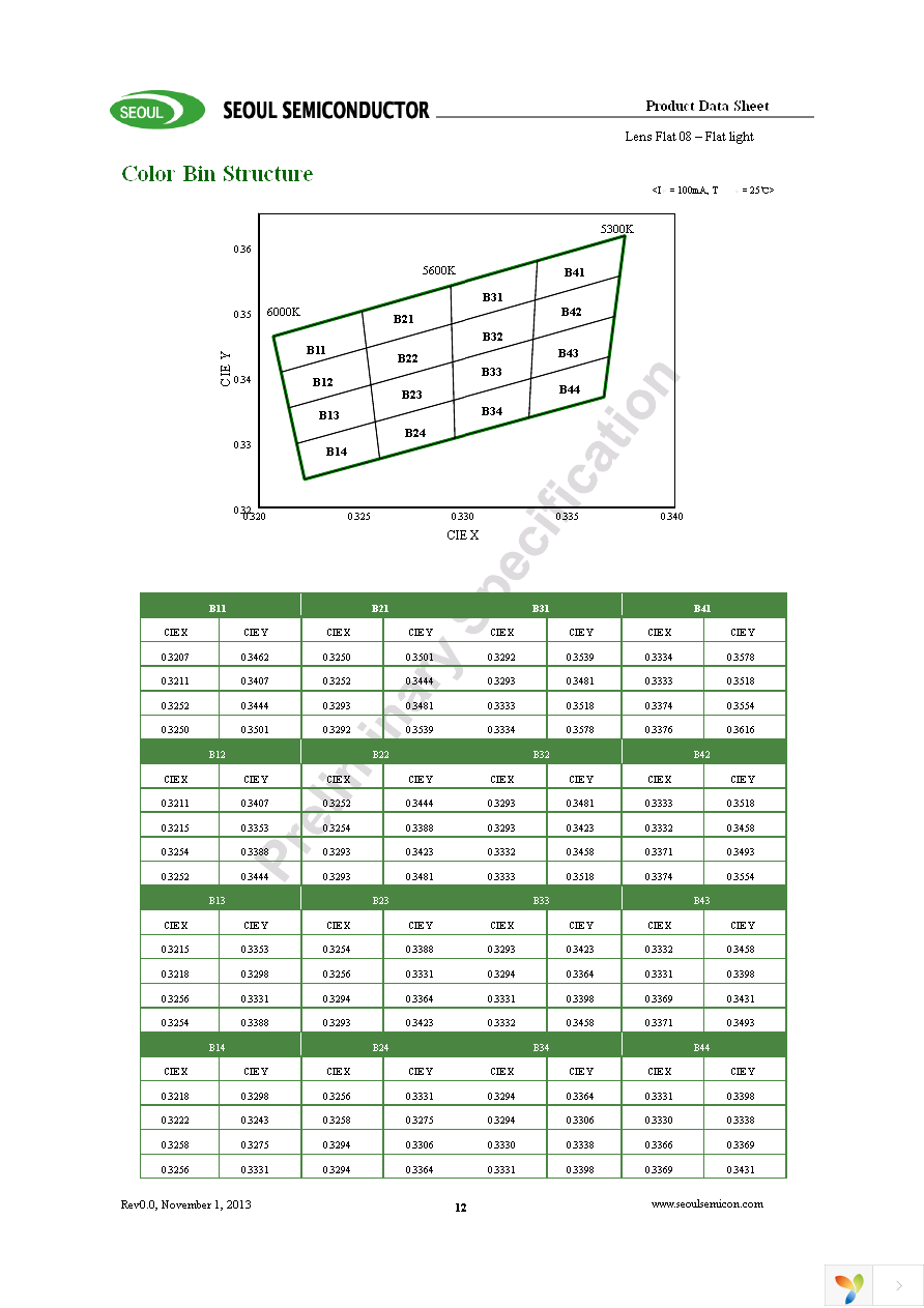 SMJF-LF08C00-XX Page 12