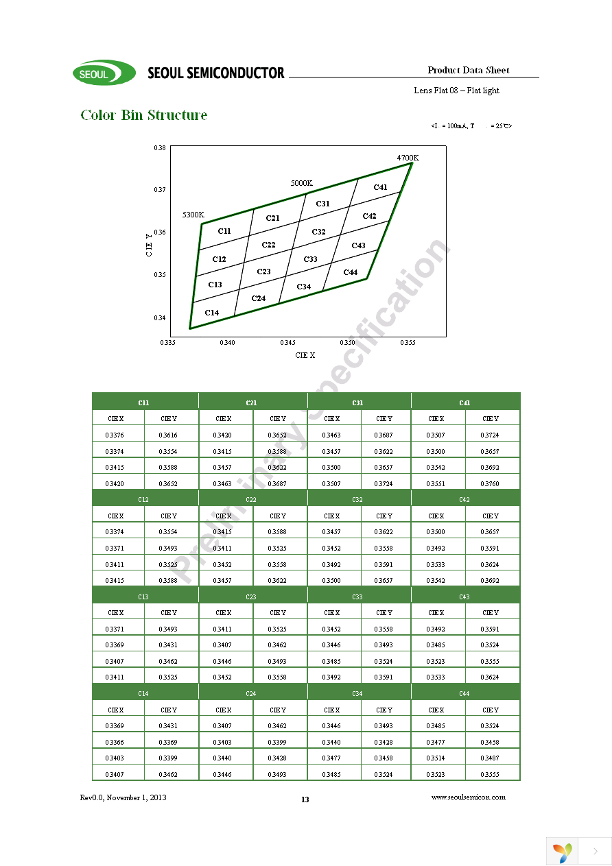 SMJF-LF08C00-XX Page 13