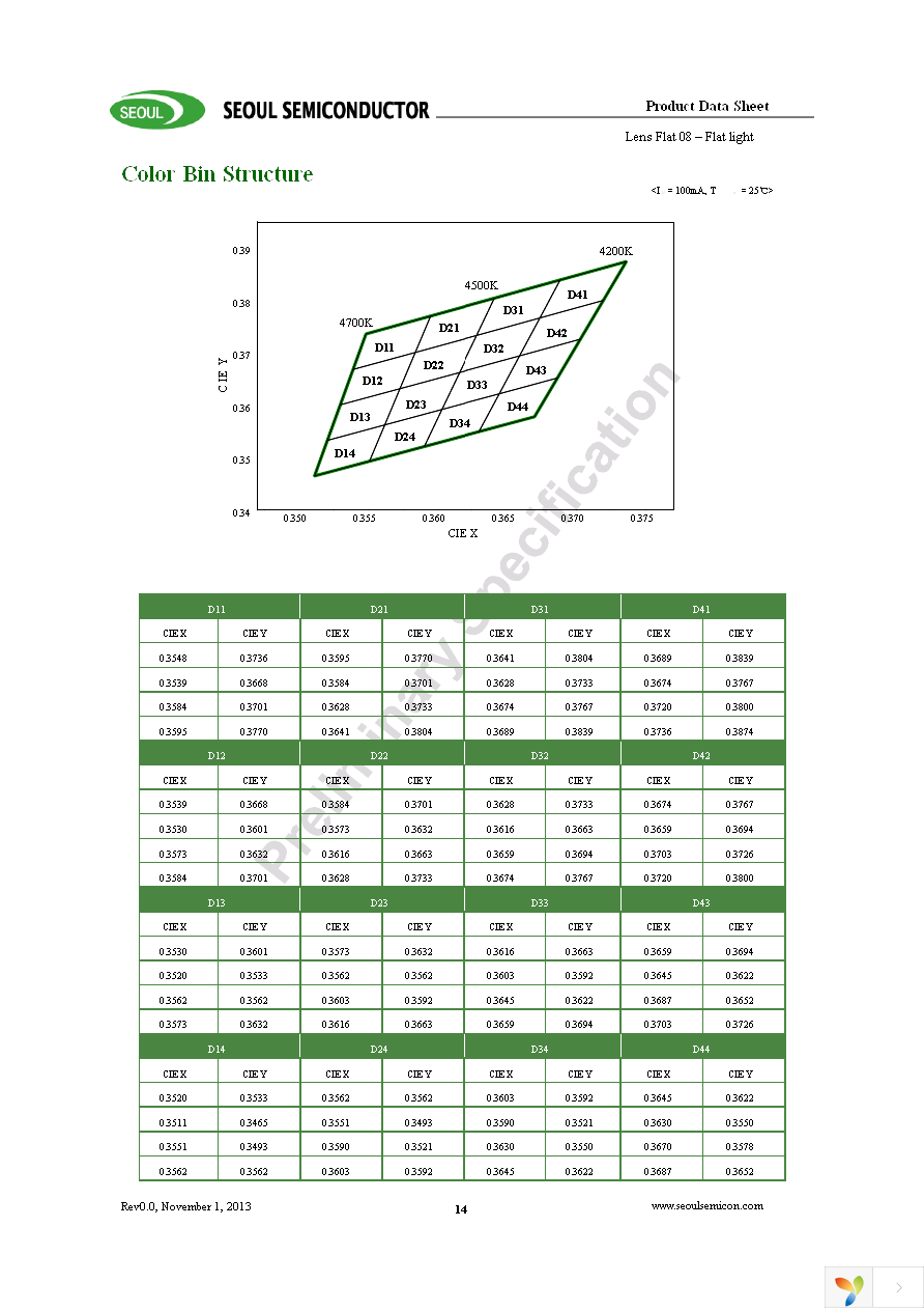 SMJF-LF08C00-XX Page 14