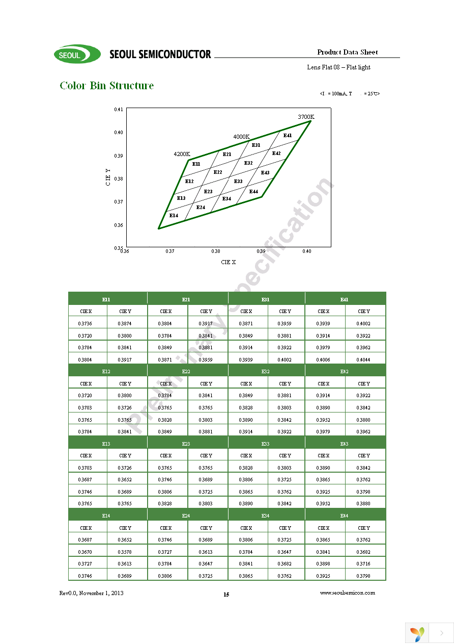 SMJF-LF08C00-XX Page 15