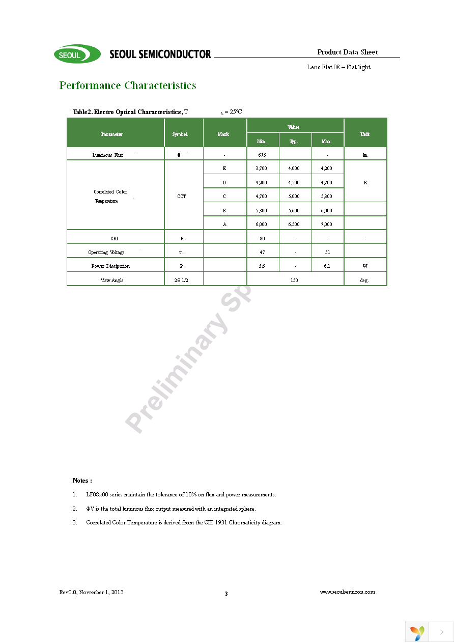 SMJF-LF08C00-XX Page 3