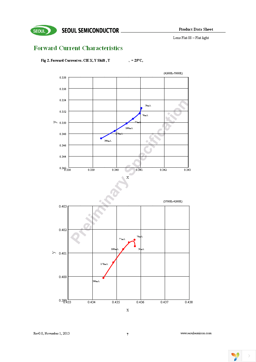 SMJF-LF08C00-XX Page 7