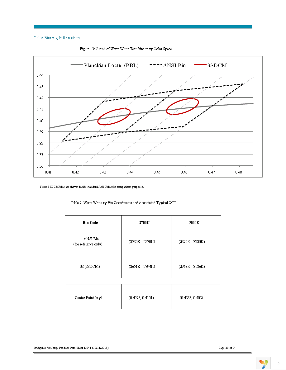 BXRE-27G0800-B-03 Page 20