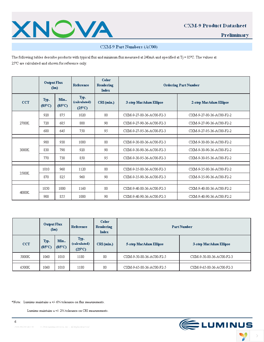 CXM-9-27-95-36-AA00-F2-3 Page 6