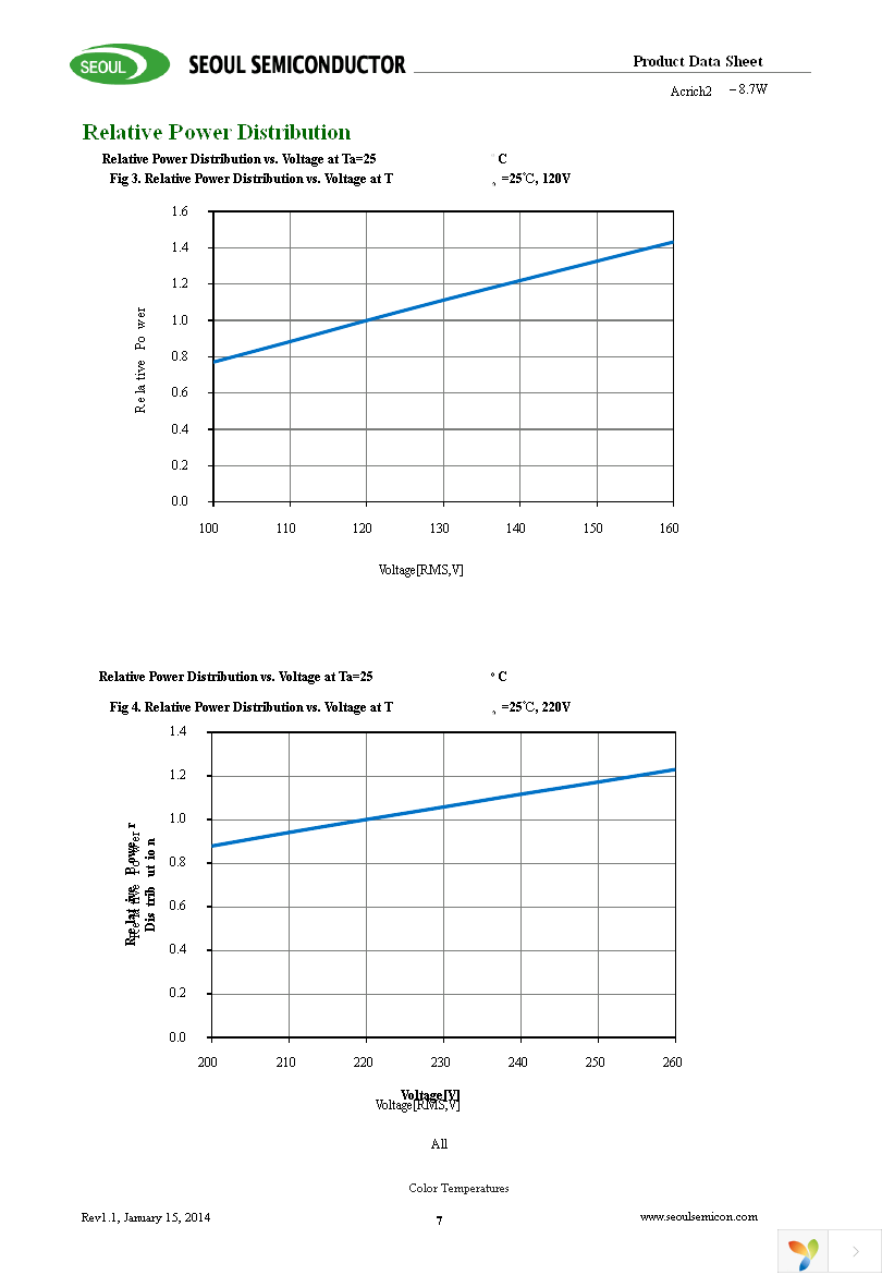 SMJE-2V08W2P4-GA Page 7