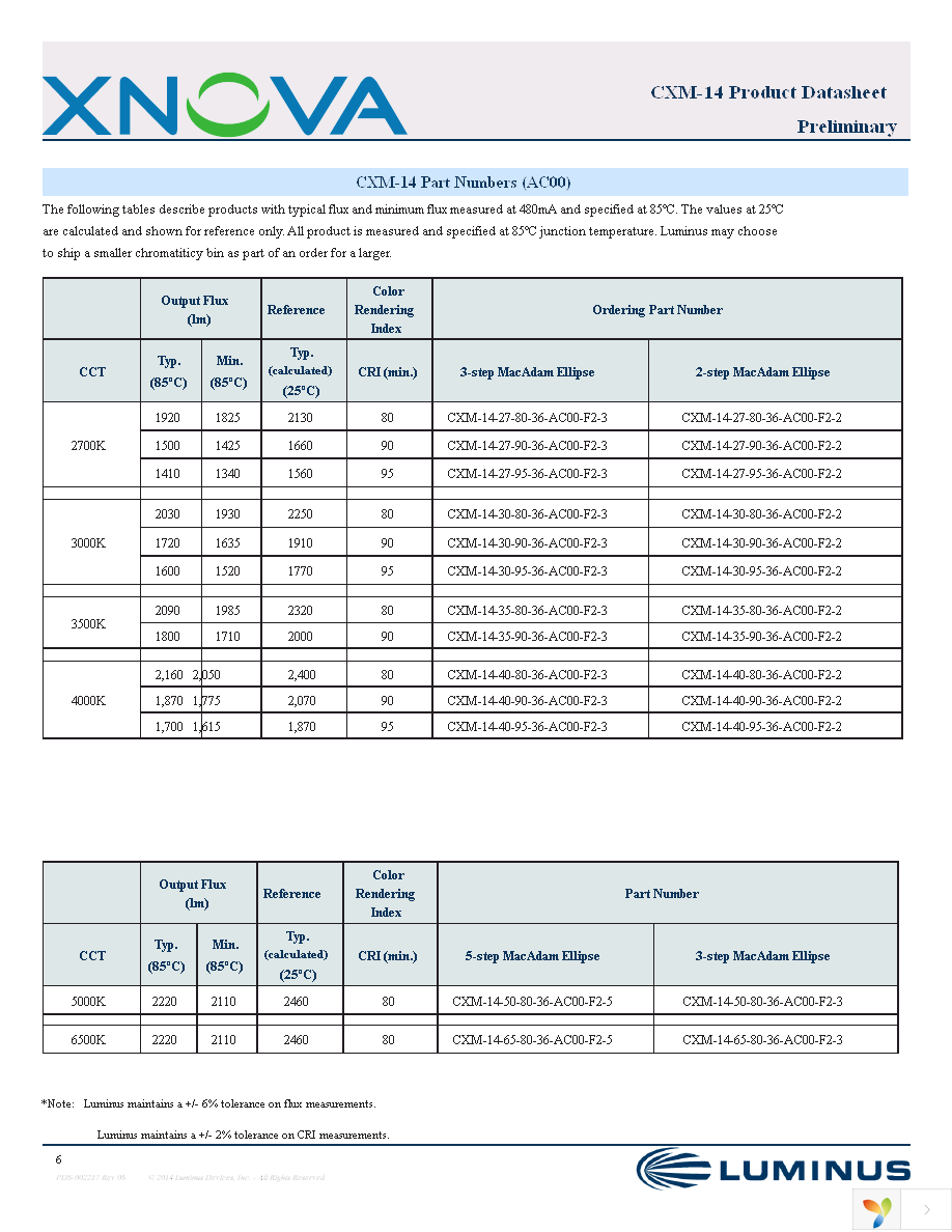 CXM-14-30-80-36-AC00-F2-3 Page 6