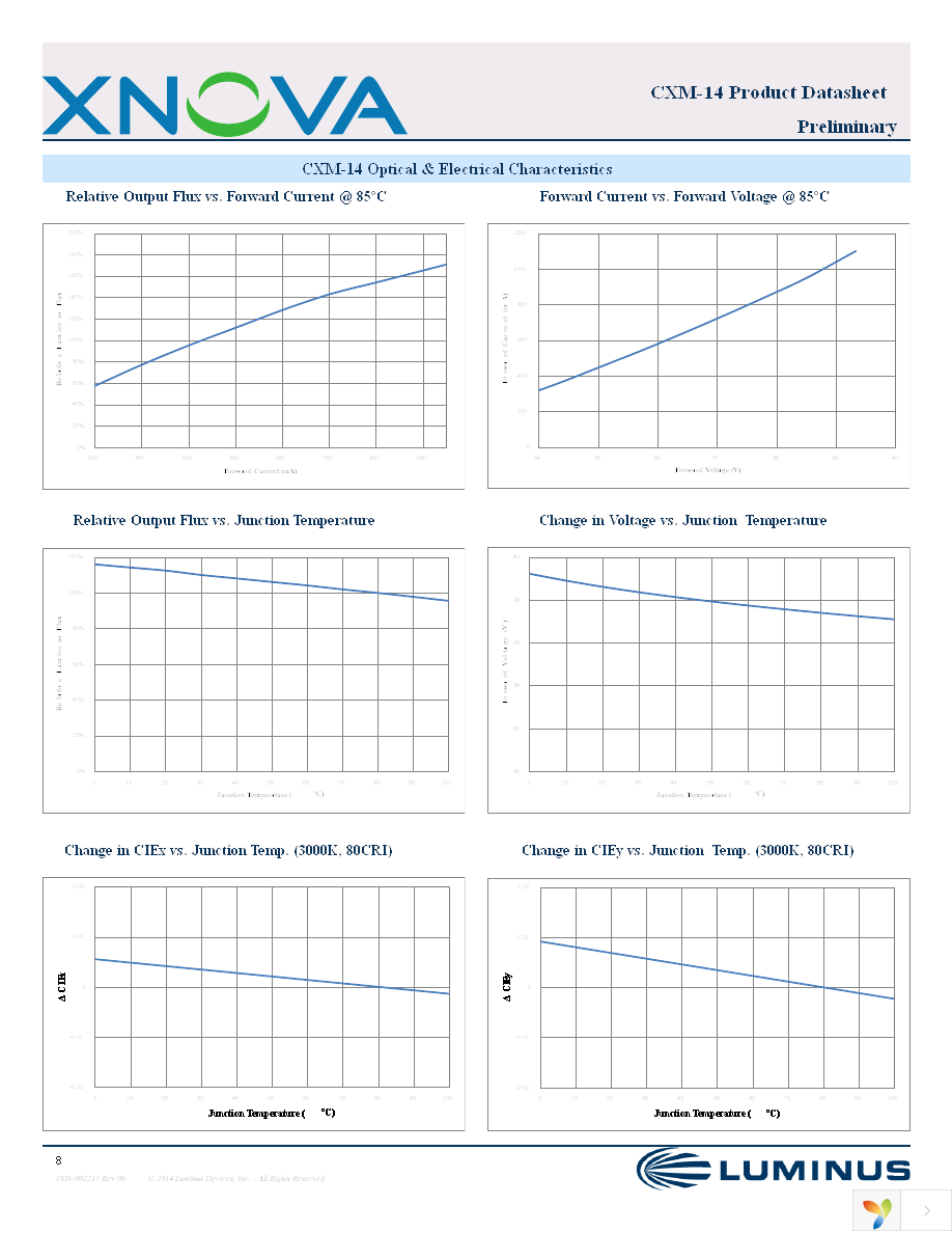 CXM-14-30-80-36-AC00-F2-3 Page 8