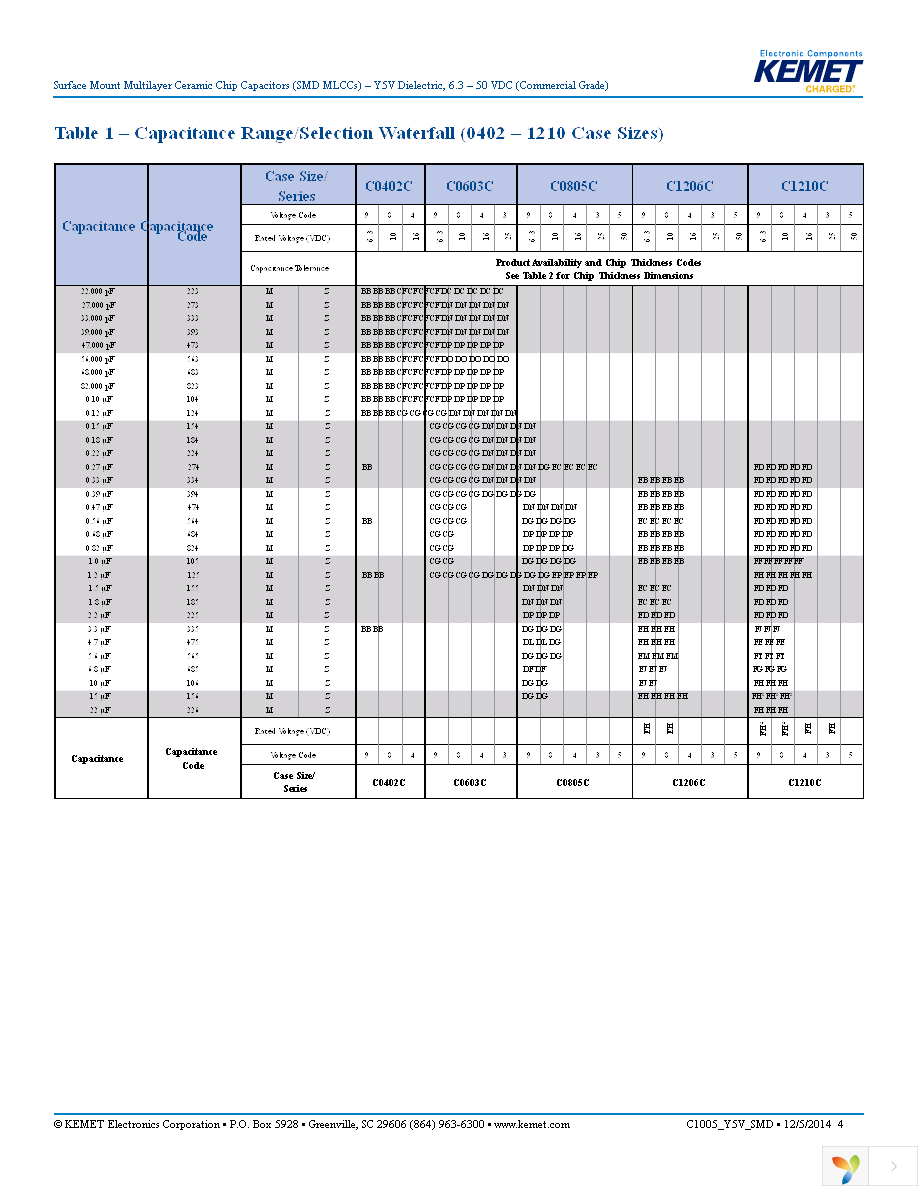 C0603C104M3VACTU Page 4