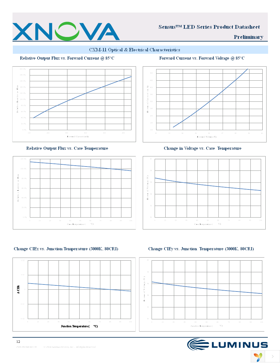 CXM-14-30-80-36-AC02-F2-3 Page 12