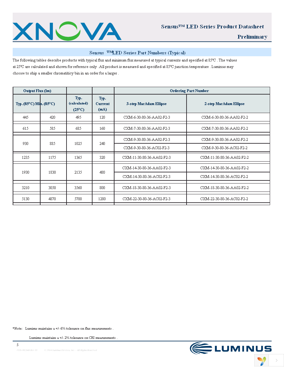 CXM-14-30-80-36-AC02-F2-3 Page 5