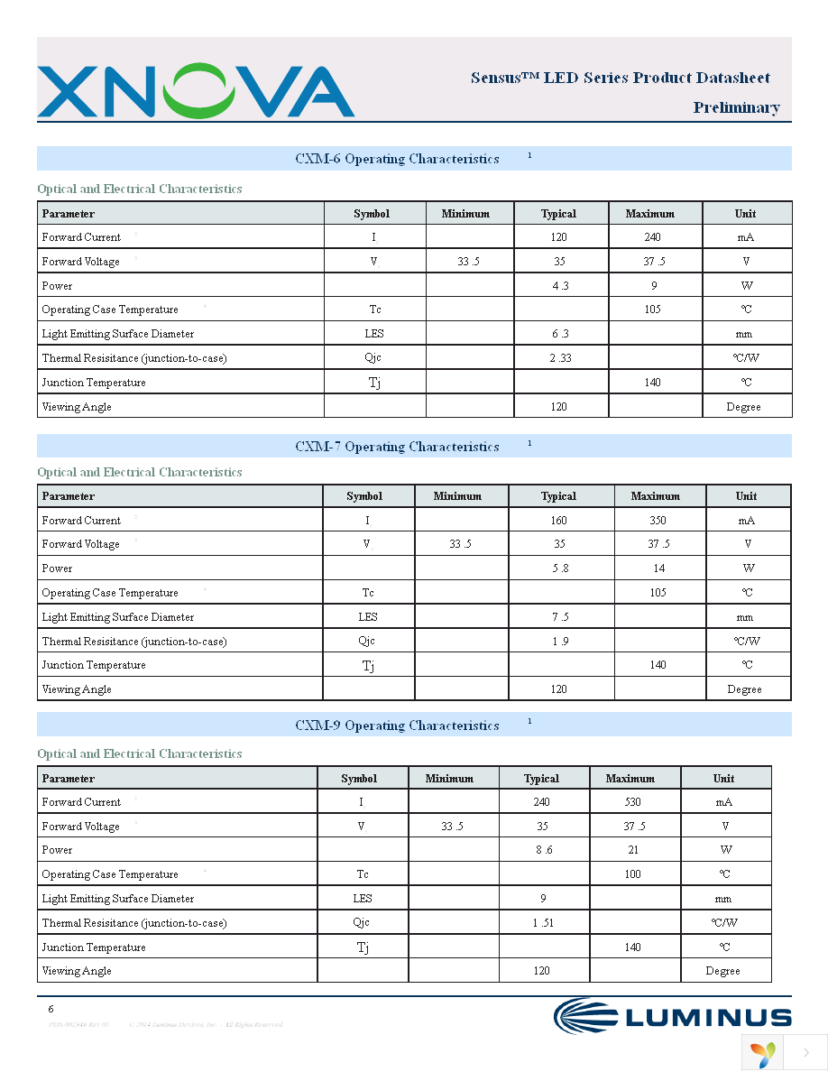 CXM-14-30-80-36-AC02-F2-3 Page 6