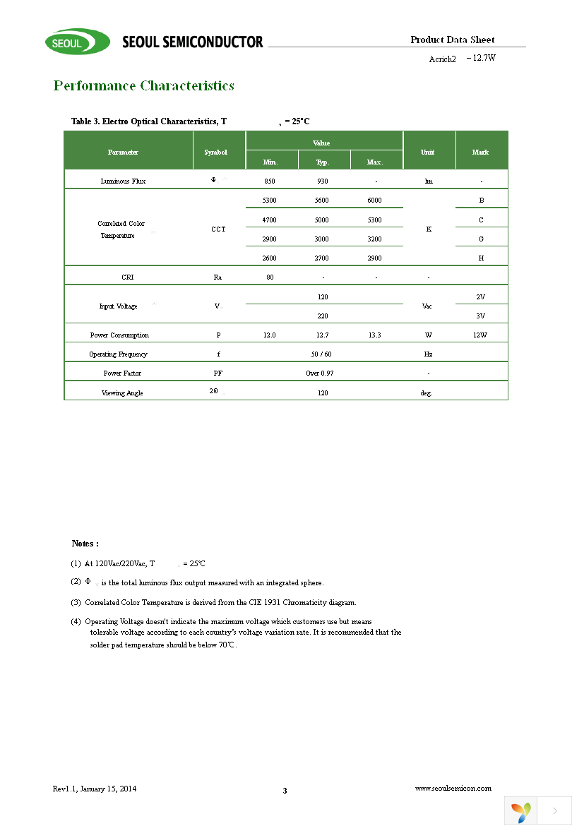 SMJE-2V12W2P4-CA Page 3