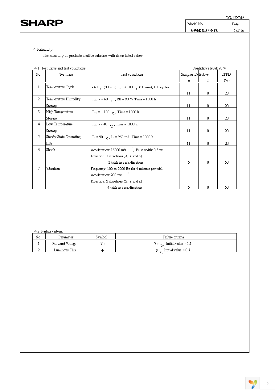 GW6DGD40NFC Page 8