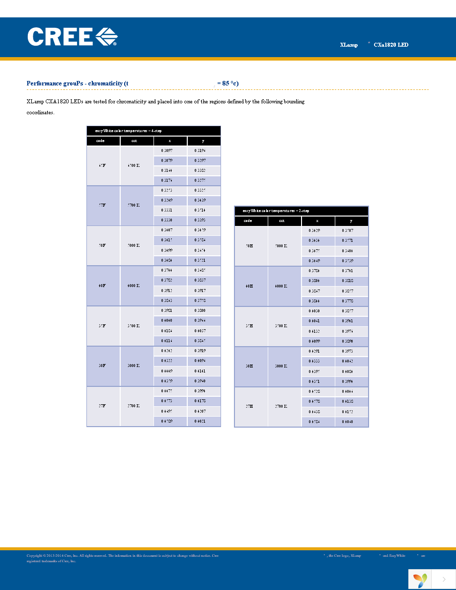 CXA1820-0000-000N00Q450F Page 11