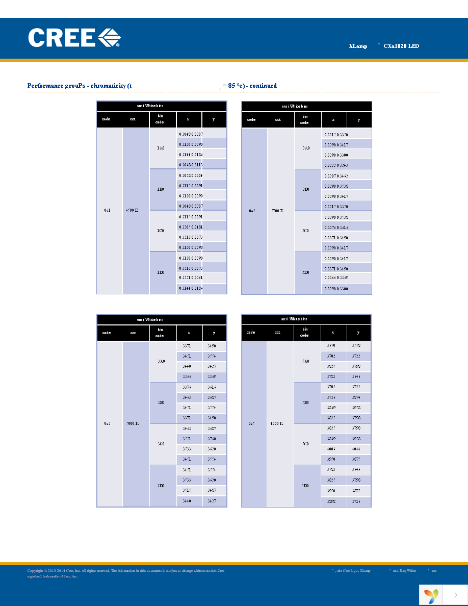 CXA1820-0000-000N00Q450F Page 12