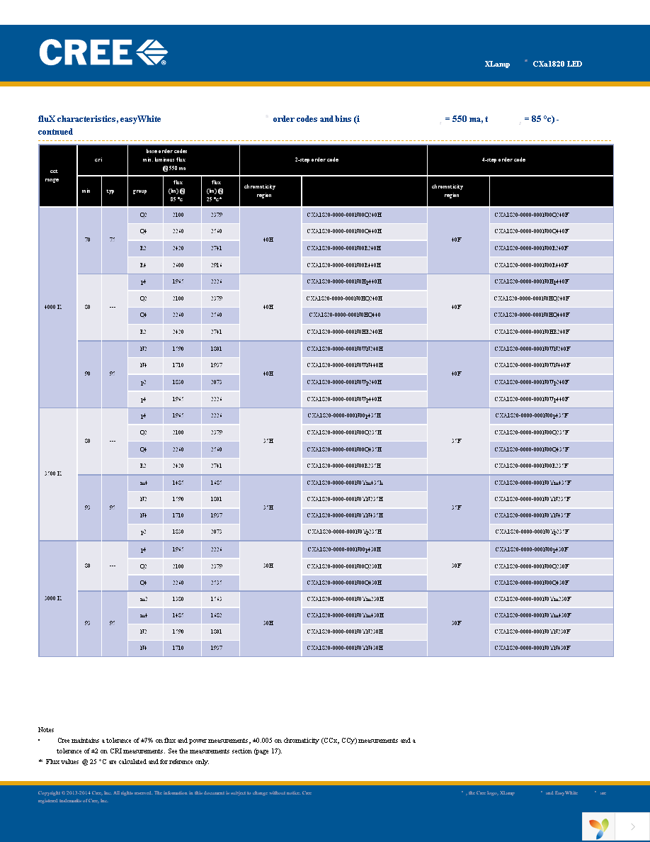 CXA1820-0000-000N00Q450F Page 4