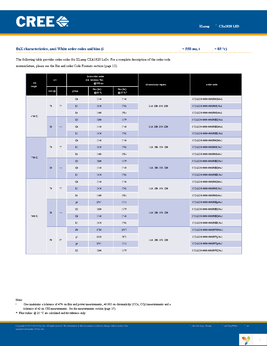 CXA1820-0000-000N00Q450F Page 6