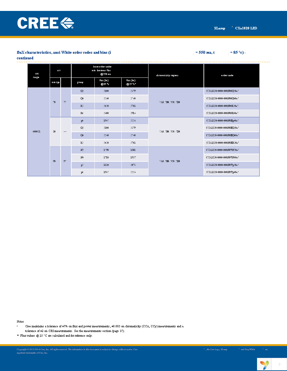 CXA1820-0000-000N00Q450F Page 7