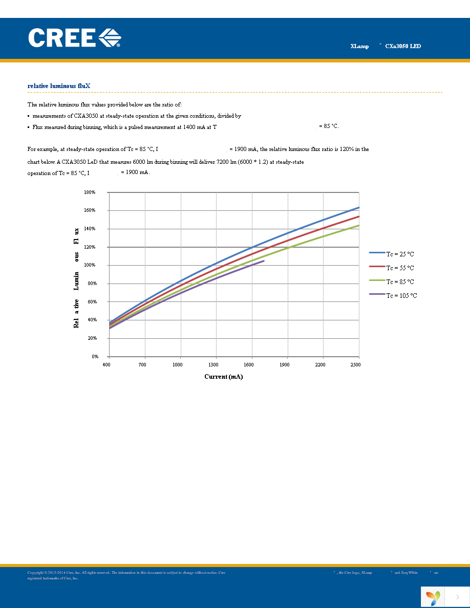 CXA3050-0000-000N0HX250F Page 10