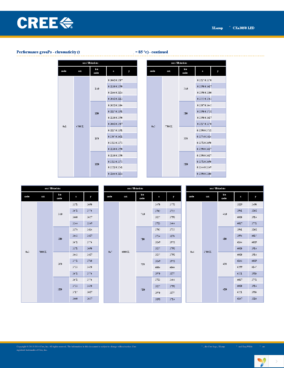 CXA3050-0000-000N0HX250F Page 13