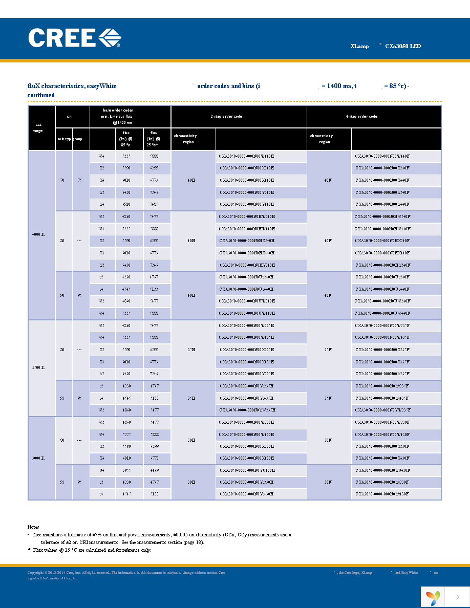 CXA3050-0000-000N0HX250F Page 4