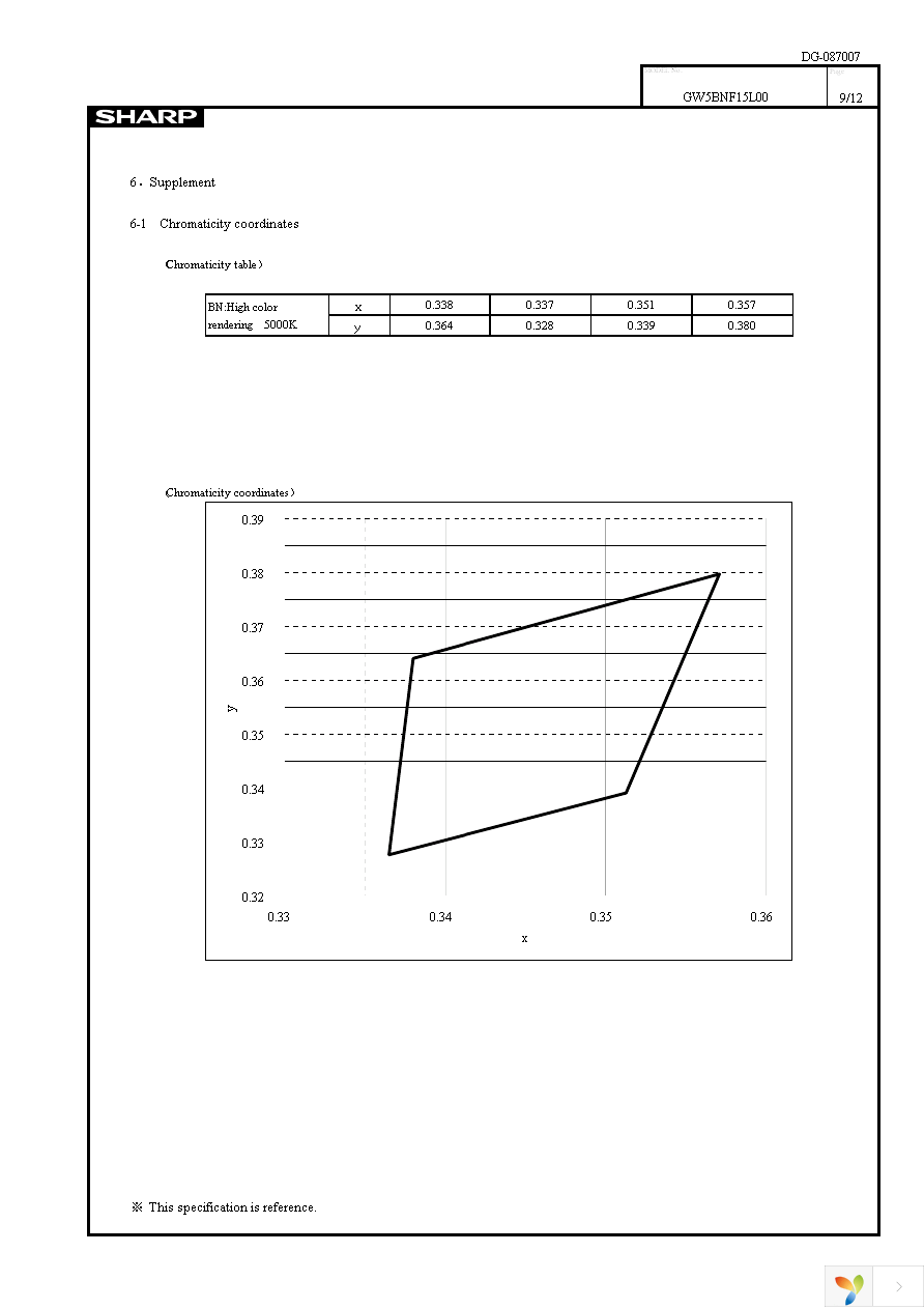 GW5BNF15L00 Page 11