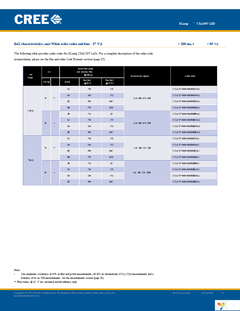 CXA1507-0000-000F0HG450F Page 14